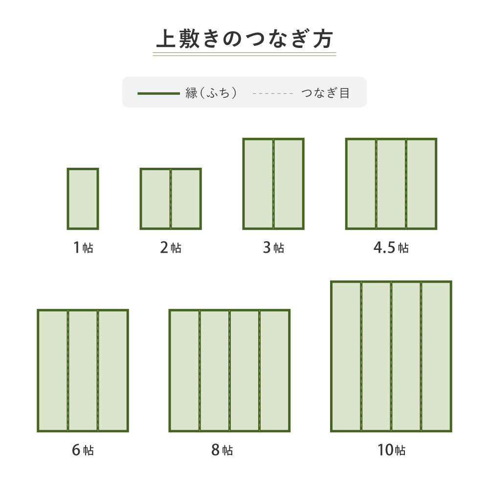 高品質な国産のい草と日本の職人の技術が織りなす双目織の上敷き 天草 三六間サイズ