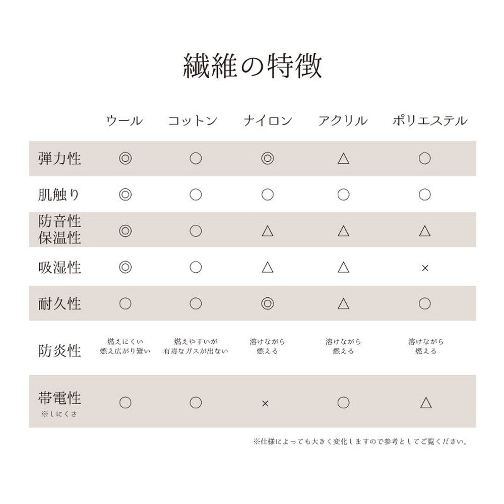 ウール100%のハンドメイドラグマット ポタリー