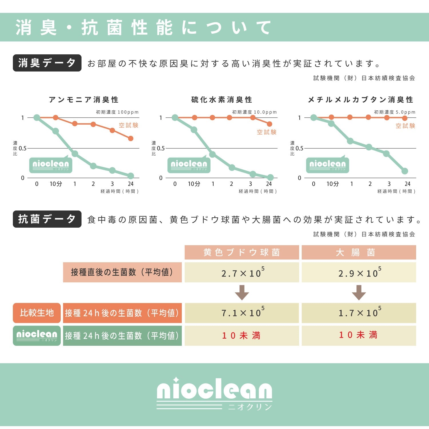 消臭・抗菌・撥水の機能をあわせもつ木目調キッチンマット 長さ120cm~240cm