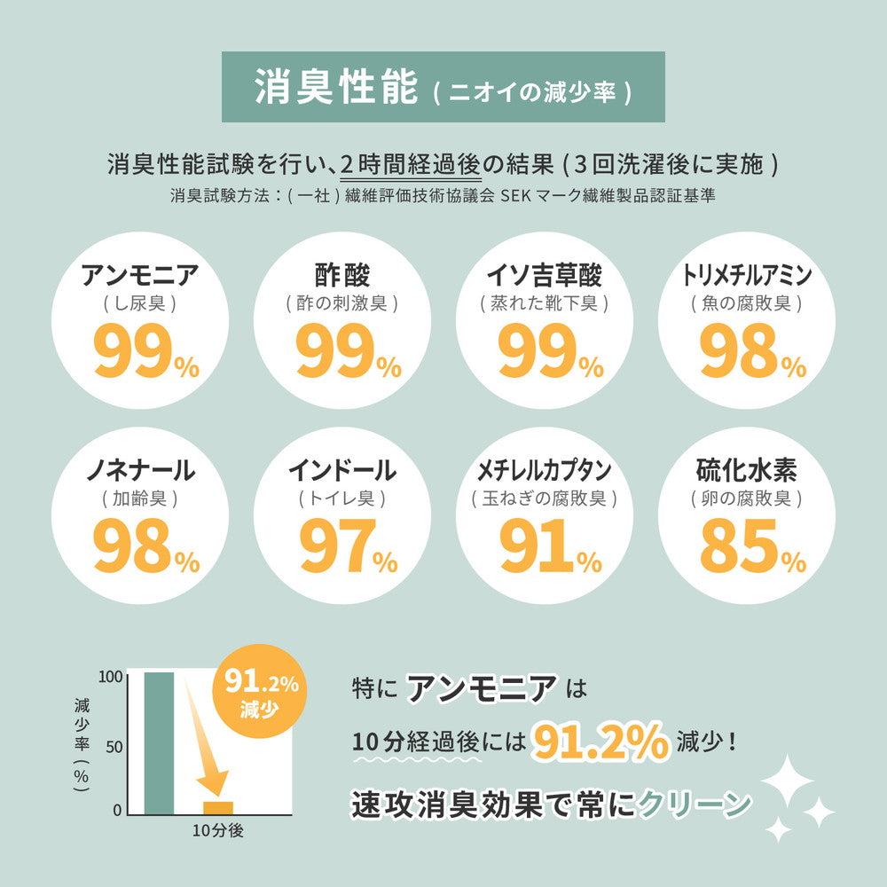 ペットも安心!消臭機能付きカーペット大きめサイズでお部屋に敷き詰め 江戸間3~10畳対応