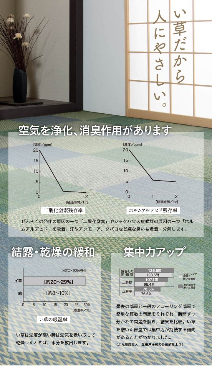 市松柄でモダンない草上敷き 敷くだけで和モダンに変身 団地間サイズ 裏貼りなし