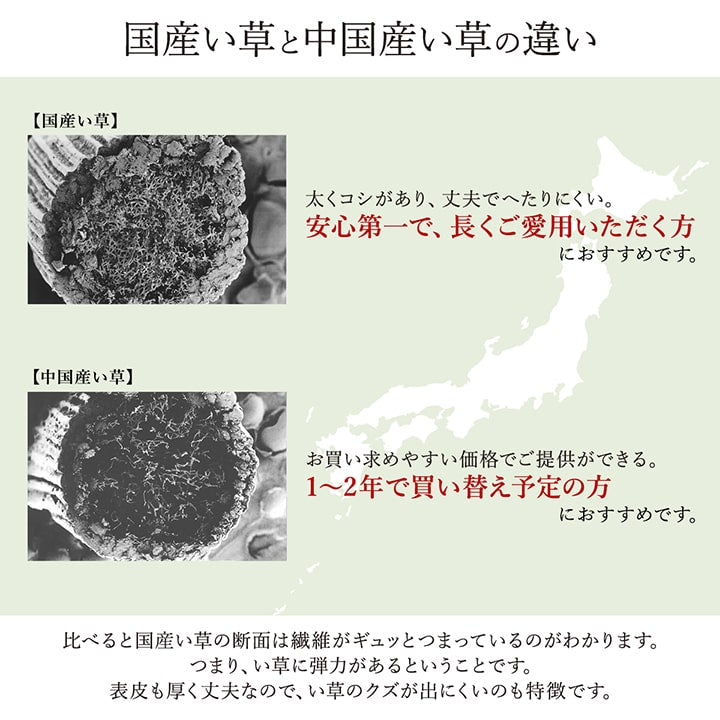 パッチワーク風のい草カーペット 京刺子 江戸間サイズ 裏貼り