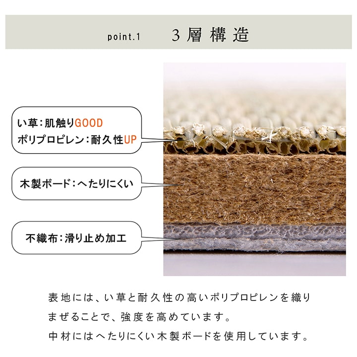 九州産い草の置き畳 フローリングに置くだけで懐かしい畳の香り 厚み約15mmの3層構造