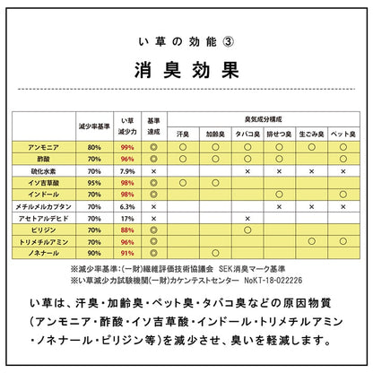 九州産い草の置き畳 フローリングに置くだけで懐かしい畳の香り 厚み約30mmの4層構造