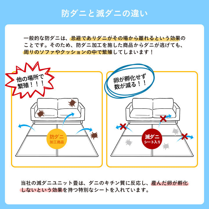 滅ダニシートを使用した置き畳 ダニ増殖抑制99％を実現する