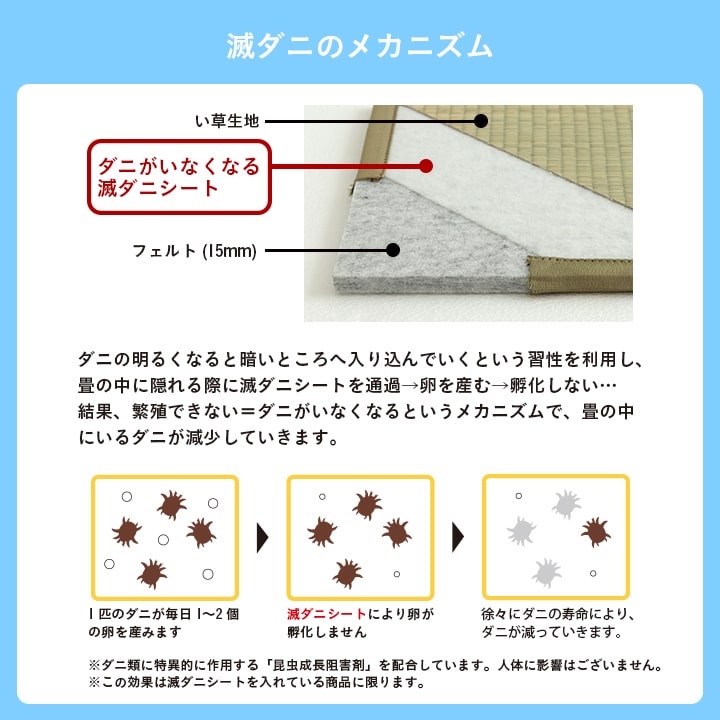 滅ダニシートを使用した置き畳 ダニ増殖抑制99％を実現する