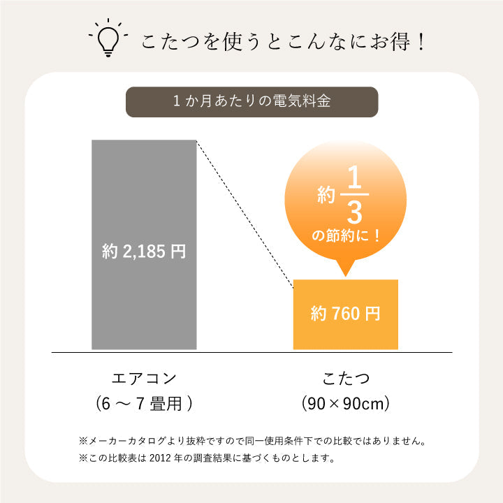 【掛敷セット】和モダン柄のこたつ布団掛敷セット 万葉 こたつ掛け布団と敷き布団2点セット