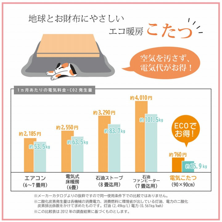 【掛敷セット】和調のウサギ柄こたつ布団掛敷セット こよみ こたつ掛け布団と敷き布団2点セット