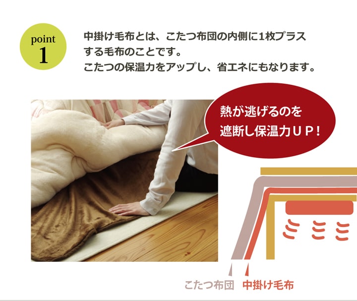 こたつ中掛け 両面にソフトな肌感触のフランネル生地を使用