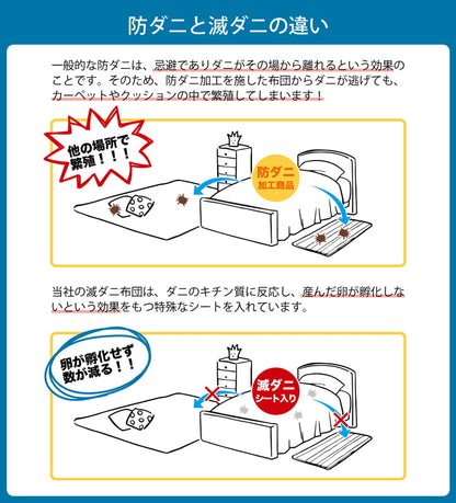 敷き布団 ダニ増殖抑制99％を実現する特殊滅ダニシートを使用