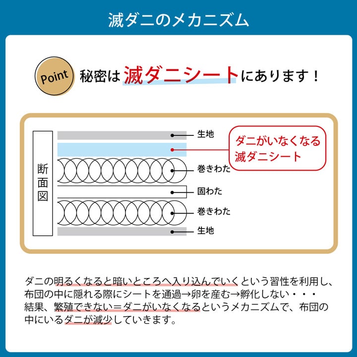 敷き布団 ダニ増殖抑制99％を実現する特殊滅ダニシートを使用