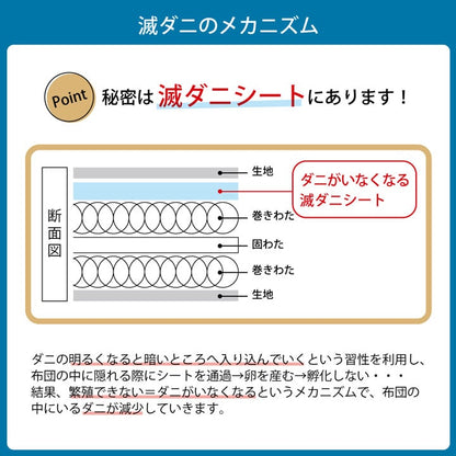 敷き布団 ダニ増殖抑制99％を実現する特殊滅ダニシートを使用