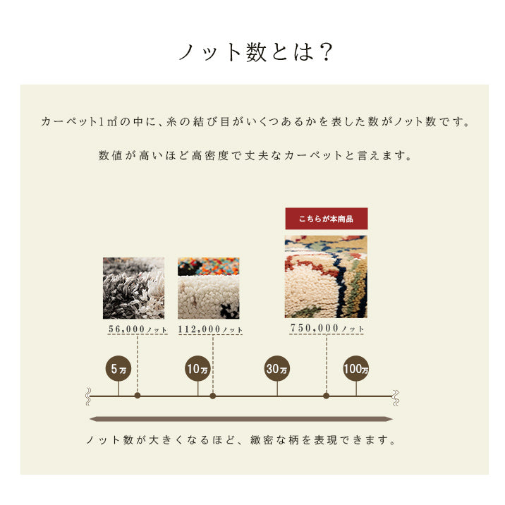 格調高いメダリオン柄ラグ トルコ製ウィルトン織りカーペット ベルミラ