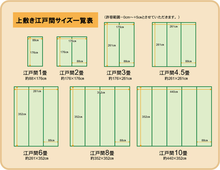 国産い草上敷き 清正 見た目の美しさと耐久性にこだわり抜いた上敷き 江戸間サイズ