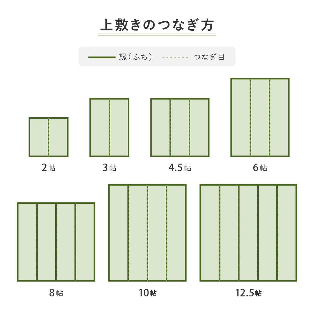 い草上敷き 谷川（たにがわ）江戸間サイズ