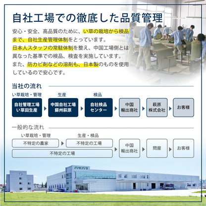 軽くて便利な置き畳 隙間スペースを有効活用 倉敷II  同色セット