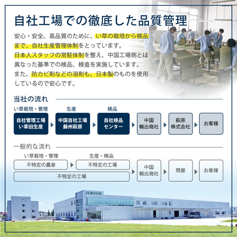軽くて便利な置き畳 隙間スペースを有効活用 倉敷II  同色セット