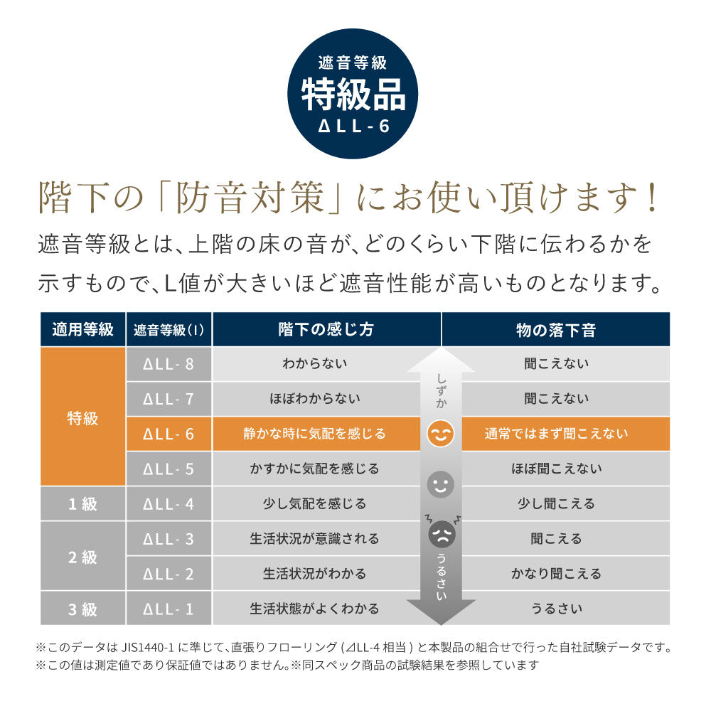 和モダンに映える、フローリングに置く畳  凛 置き畳 約82×82×2.5cm