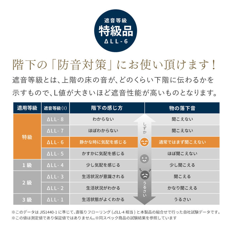 和モダンに映える、フローリングに置く畳  凛 置き畳 約82×82×2.5cm