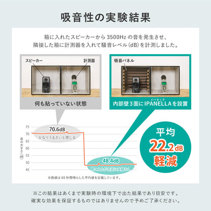 壁をおしゃれにDIYできる吸音パネル（同色6枚組）工事不要・簡単施工